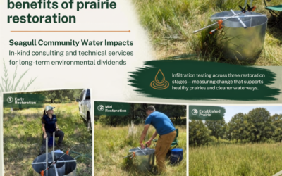 Tracking the Benefits of Prairie Restoration
